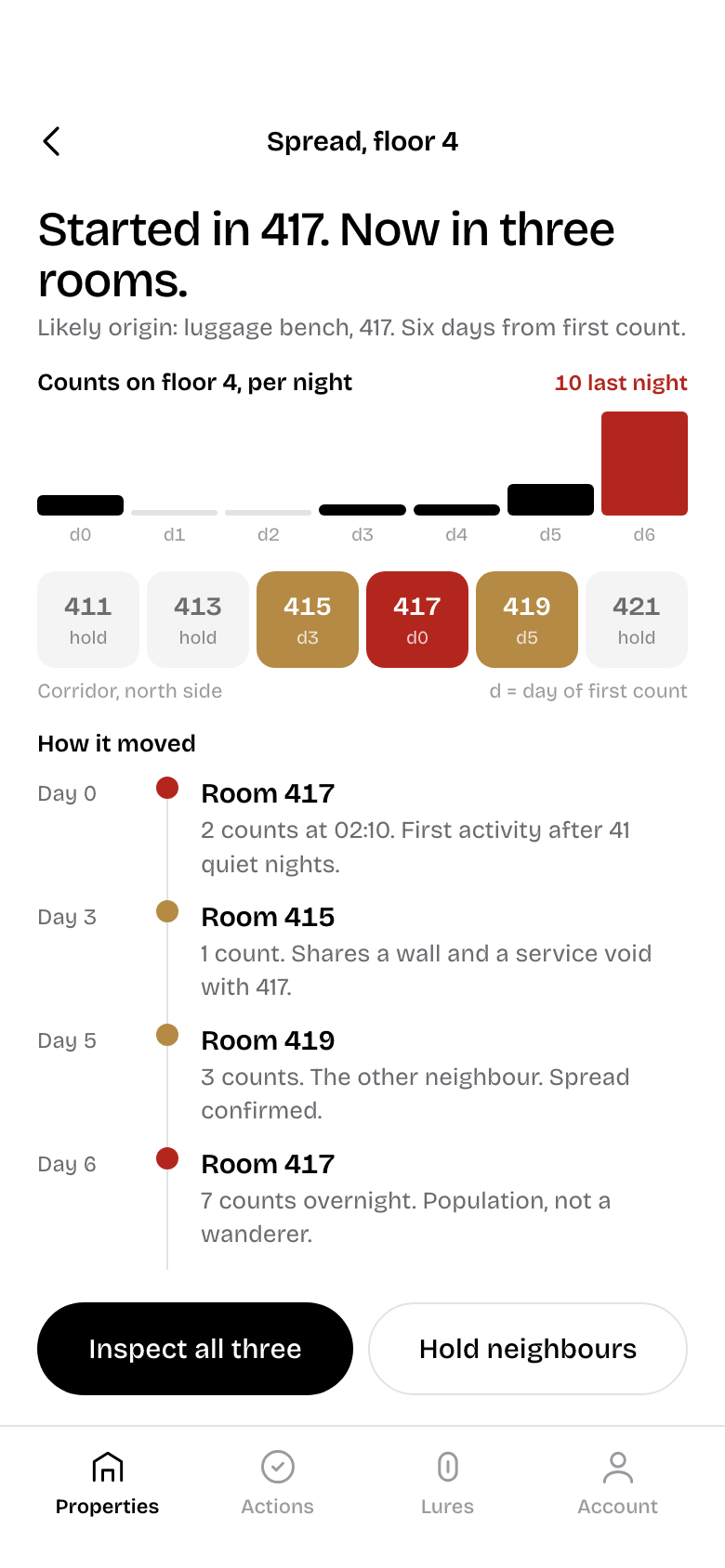 Insect Gate app showing bed bug counts spreading from room 417 to its neighbours